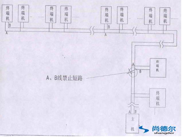 FFU【風機過濾器單元】群控網絡安裝圖片7