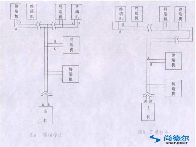 FFU【風機過濾器單元】群控網絡安裝圖片10