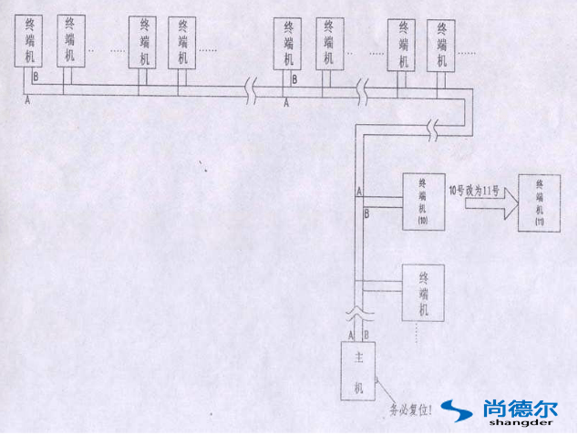 FFU【風機過濾（lǜ）器單（dān）元】群控網絡安裝圖片1