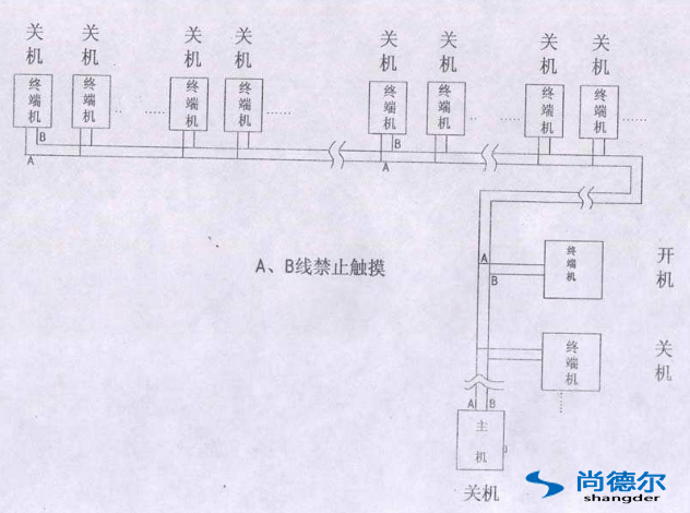 FFU【風機過濾器單元】群控網絡安裝圖片9